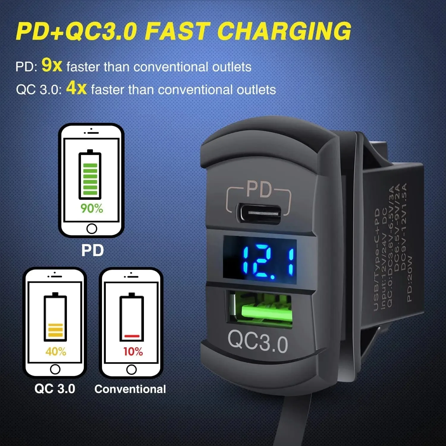2Gang Blue Rocker Switch Panel w/ PD Type C | USB Charger Voltmeter