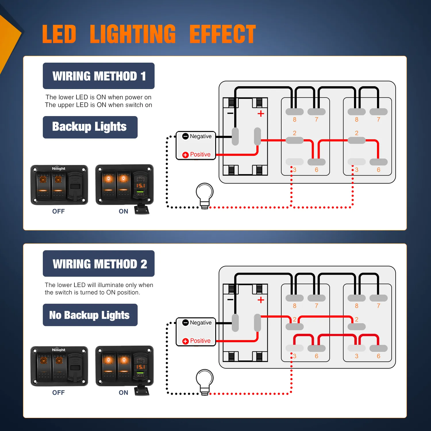 4 Gang Switch Panel With QC3.0 & PD Charger And Voltmerter with Orange Backlit