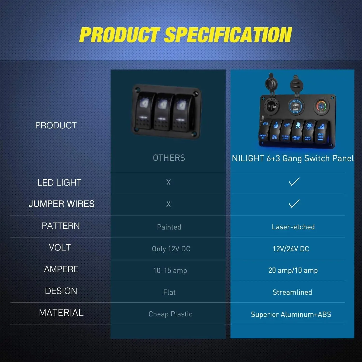 6Gang Aluminum Laser ON/Off Blue Rocker Switch Panel w/ Dual USB Charger Cigarette Voltmeter