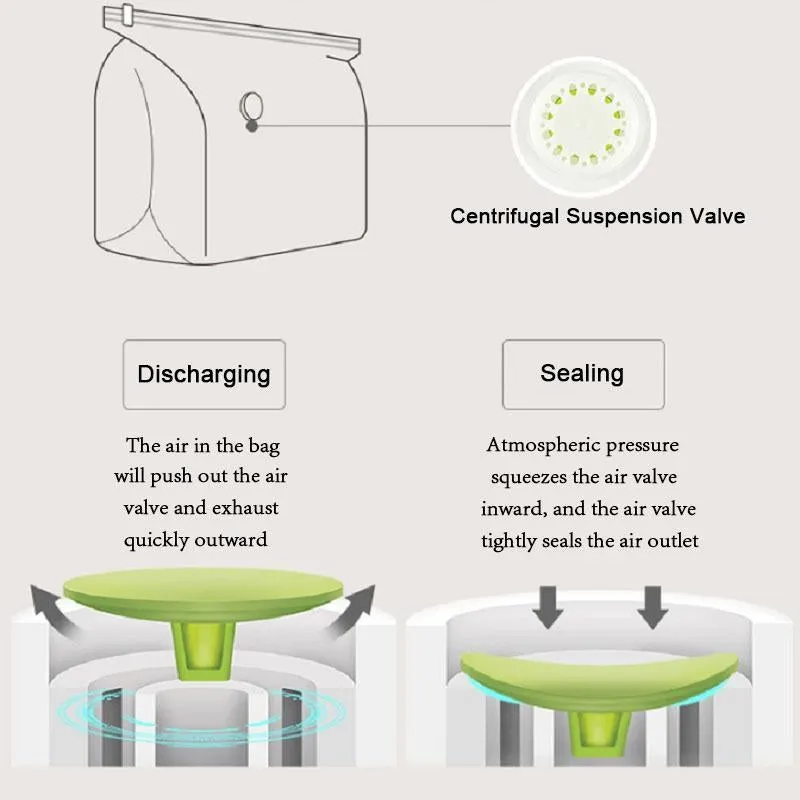 Buy 5 Get 3 Free-Vacuum-free three-second compression 3D storage bag
