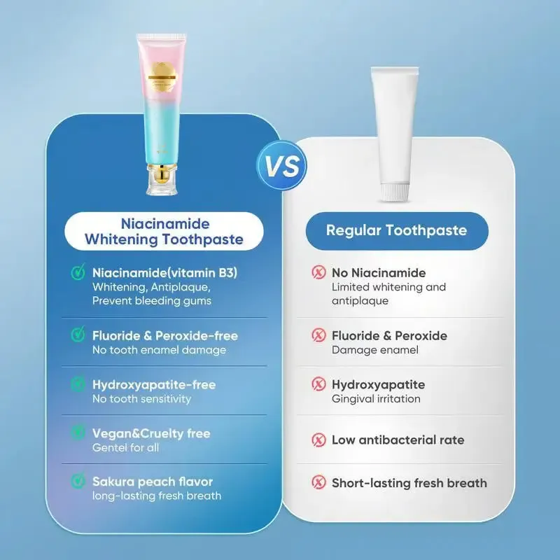 Niacinamide Whitening Toothpaste ( BUY 1 GET 1 FREE )
