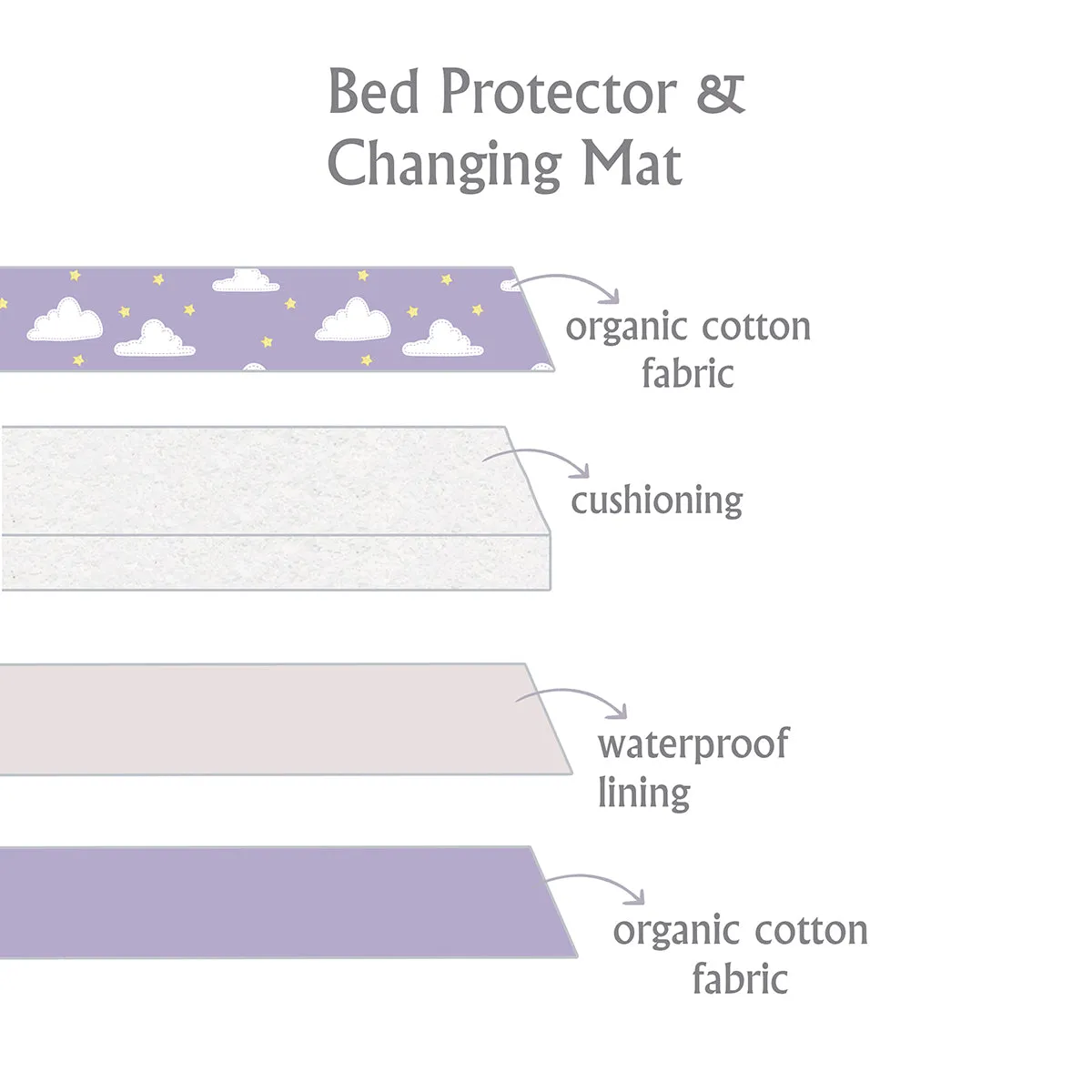 Tiny Snooze Organic Changing Mat- Pink Clouds